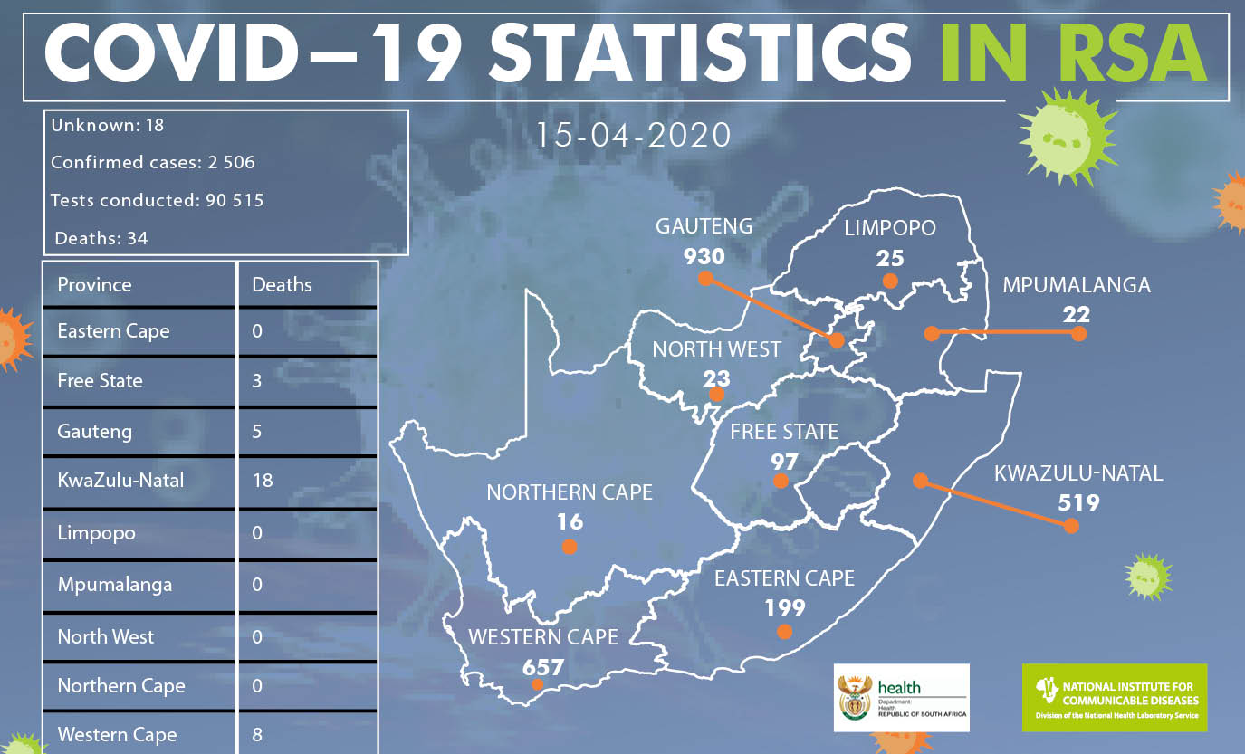 COVID-19 Update | NICD