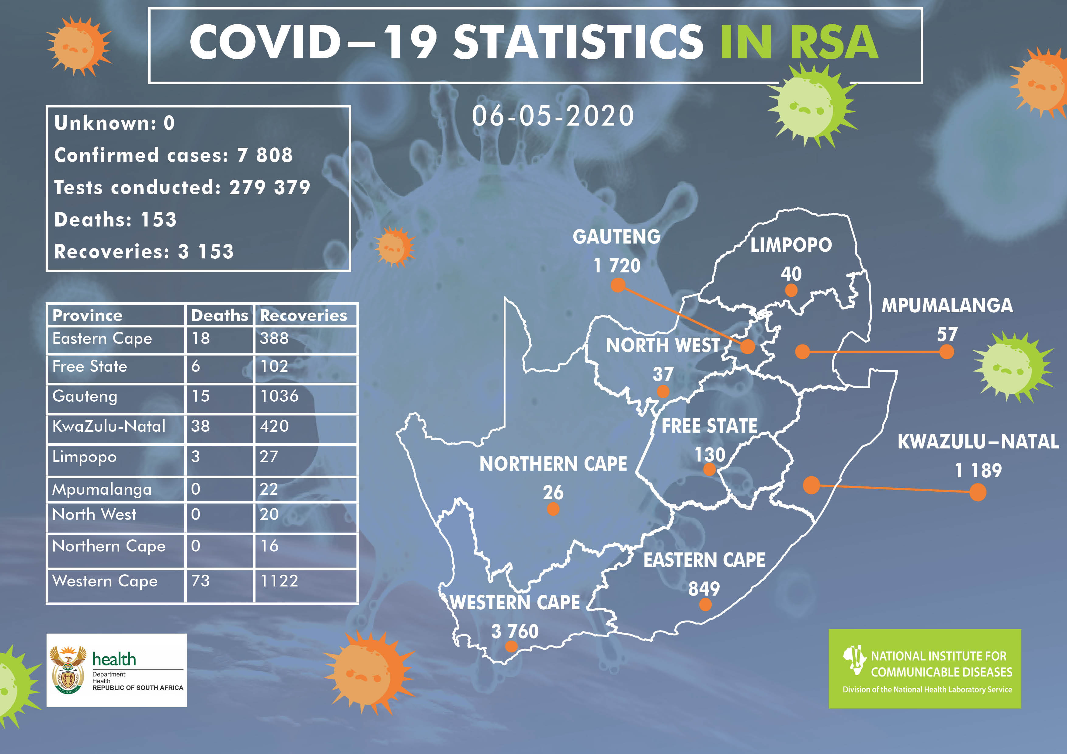 Stats coronavirus USAFacts