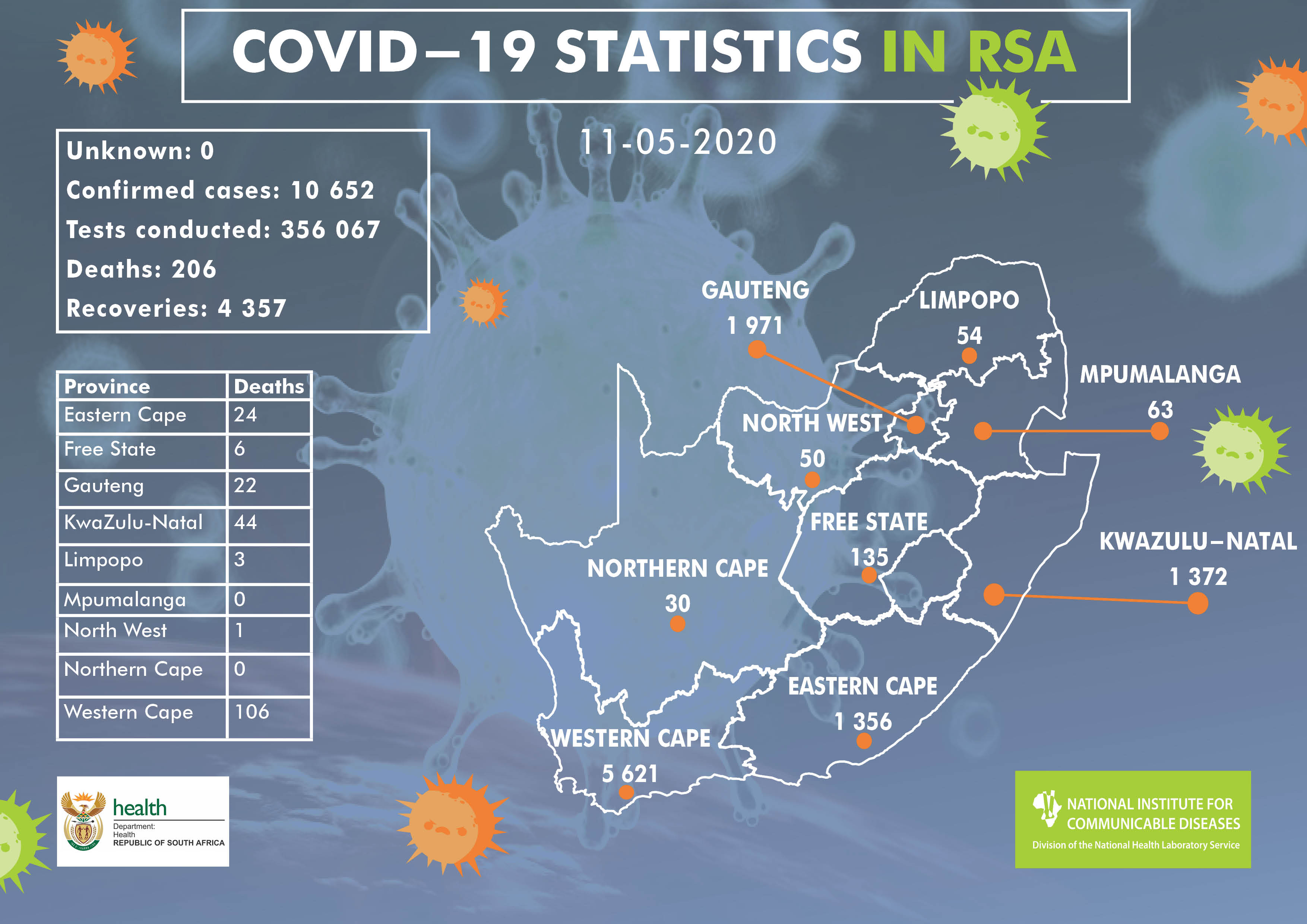 COVID19 update NICD