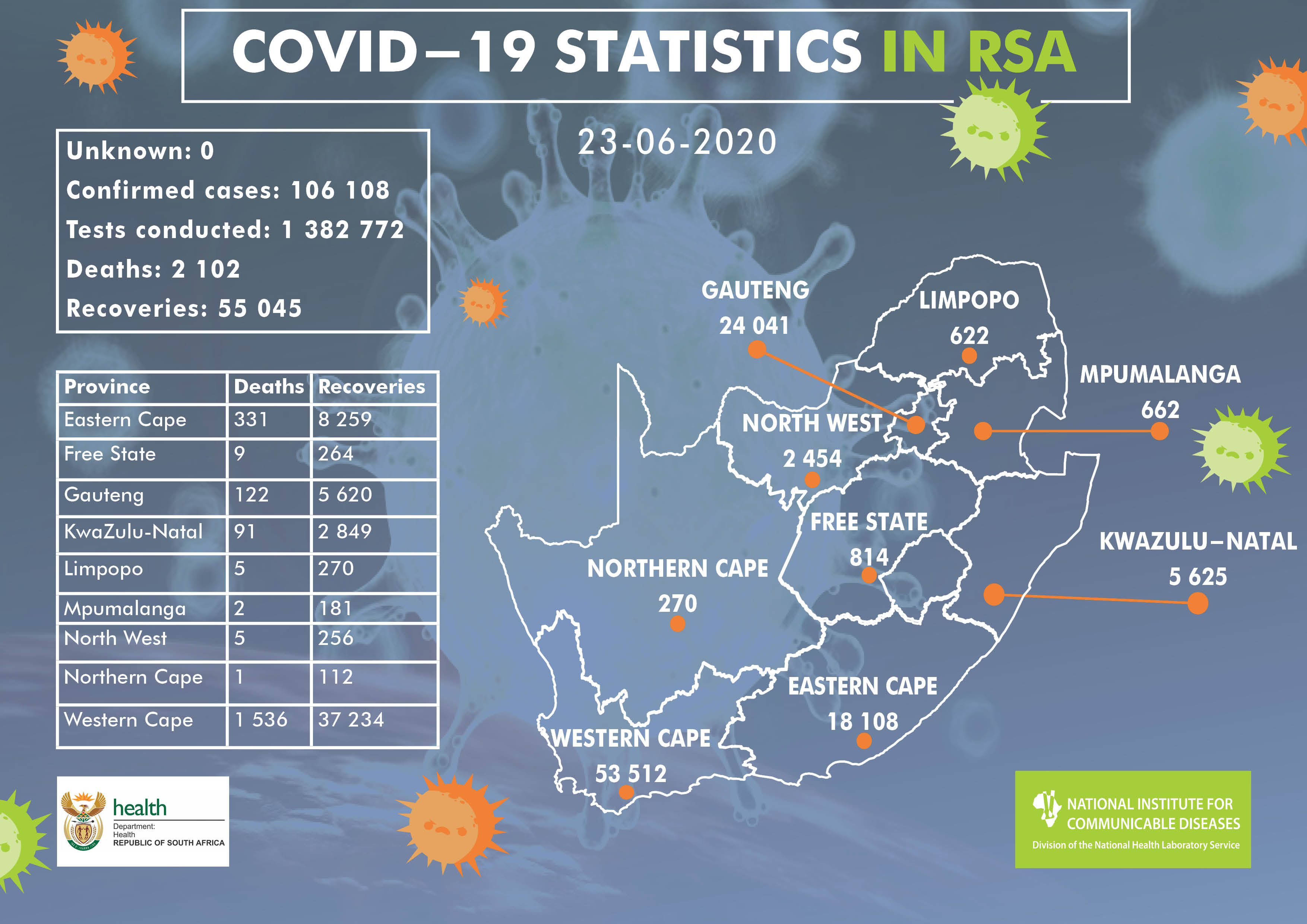 Latest Confirmed Cases Of Covid 19 In South Africa 23 June 2020 Nicd