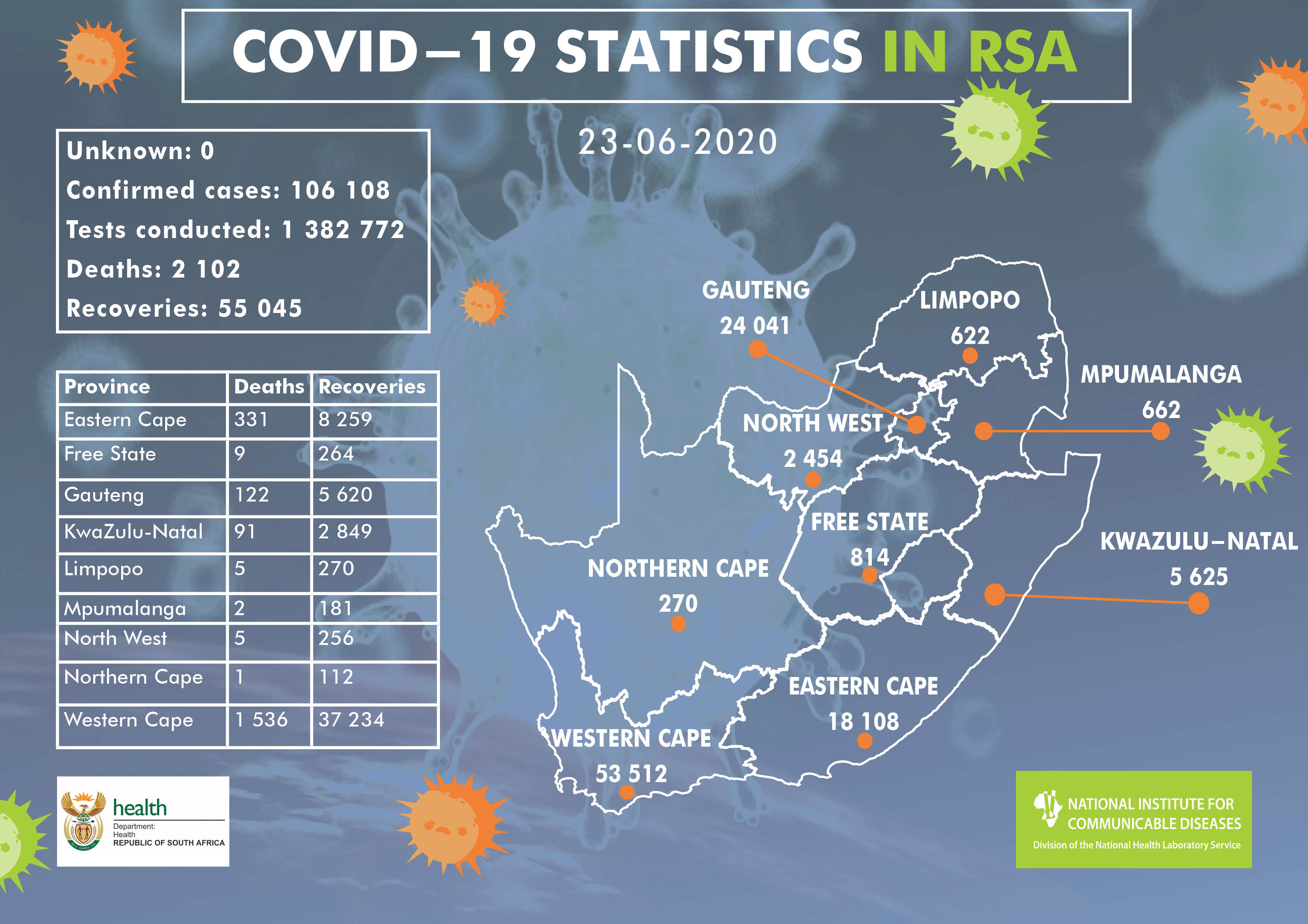 travelling south africa covid