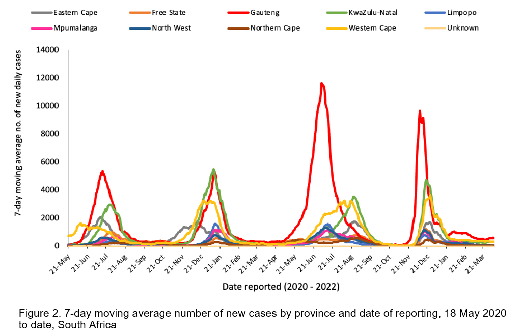 LATEST CONFIRMED CASES OF COVID-19 IN SOUTH AFRICA (16 April 2022) - NICD