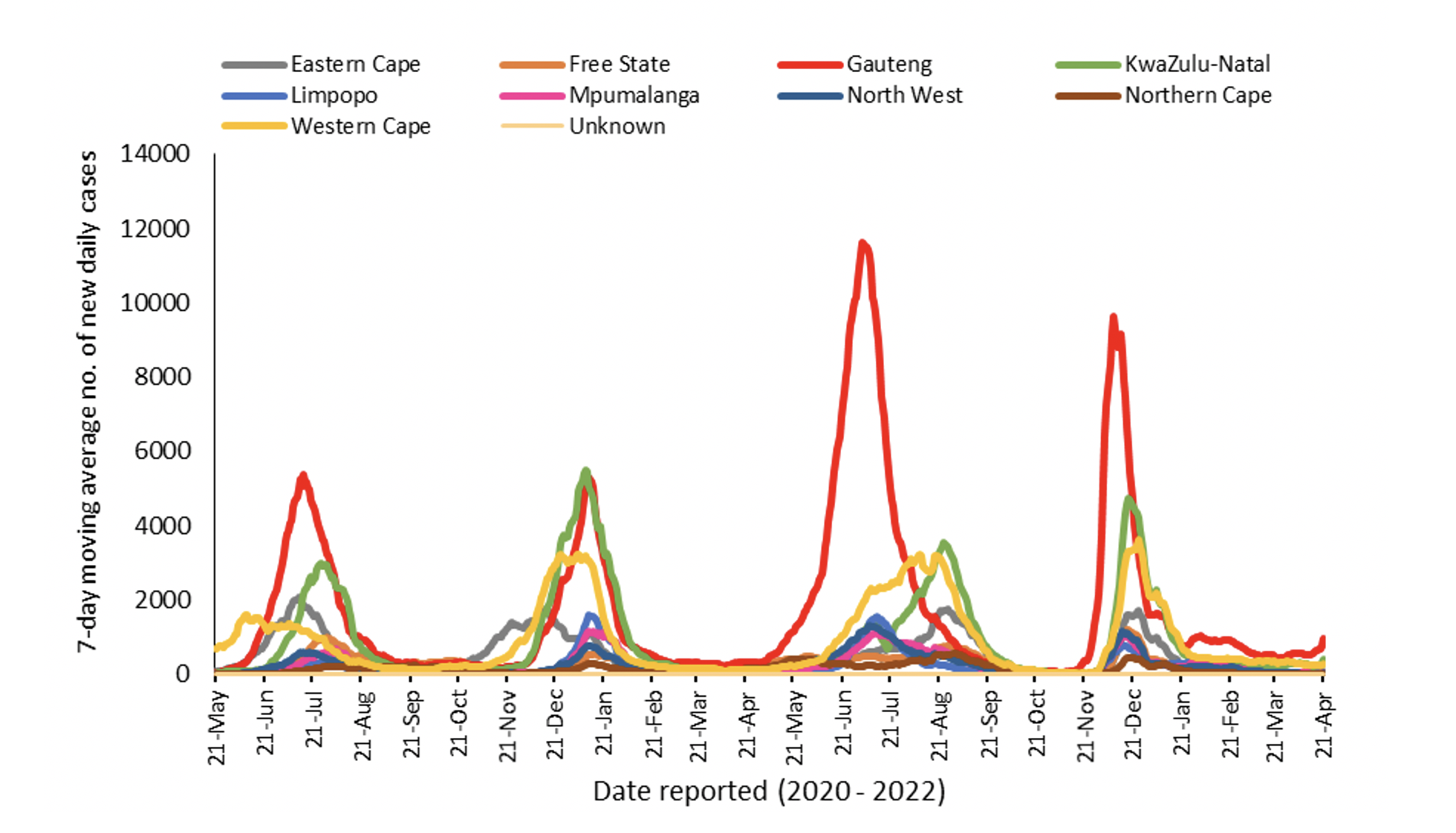LATEST CONFIRMED CASES OF COVID-19 IN SOUTH AFRICA (22 April 2022) - NICD