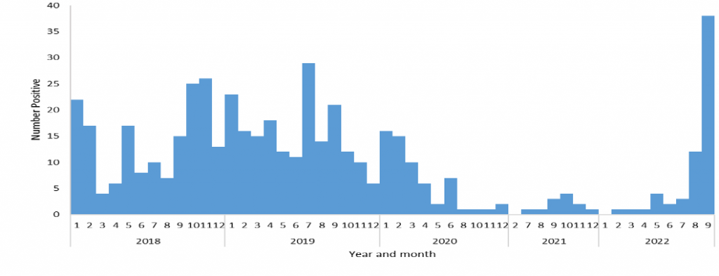 Increase in Pertussis cases in South Africa (21 Sept 2022) - NICD