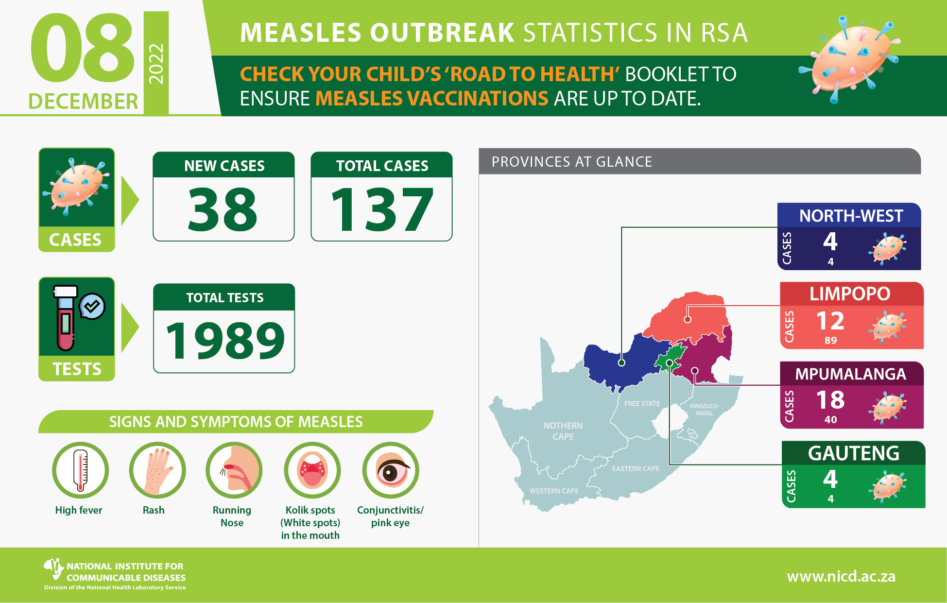 South African Measles Outbreak 2022 Measles Outbreak in four