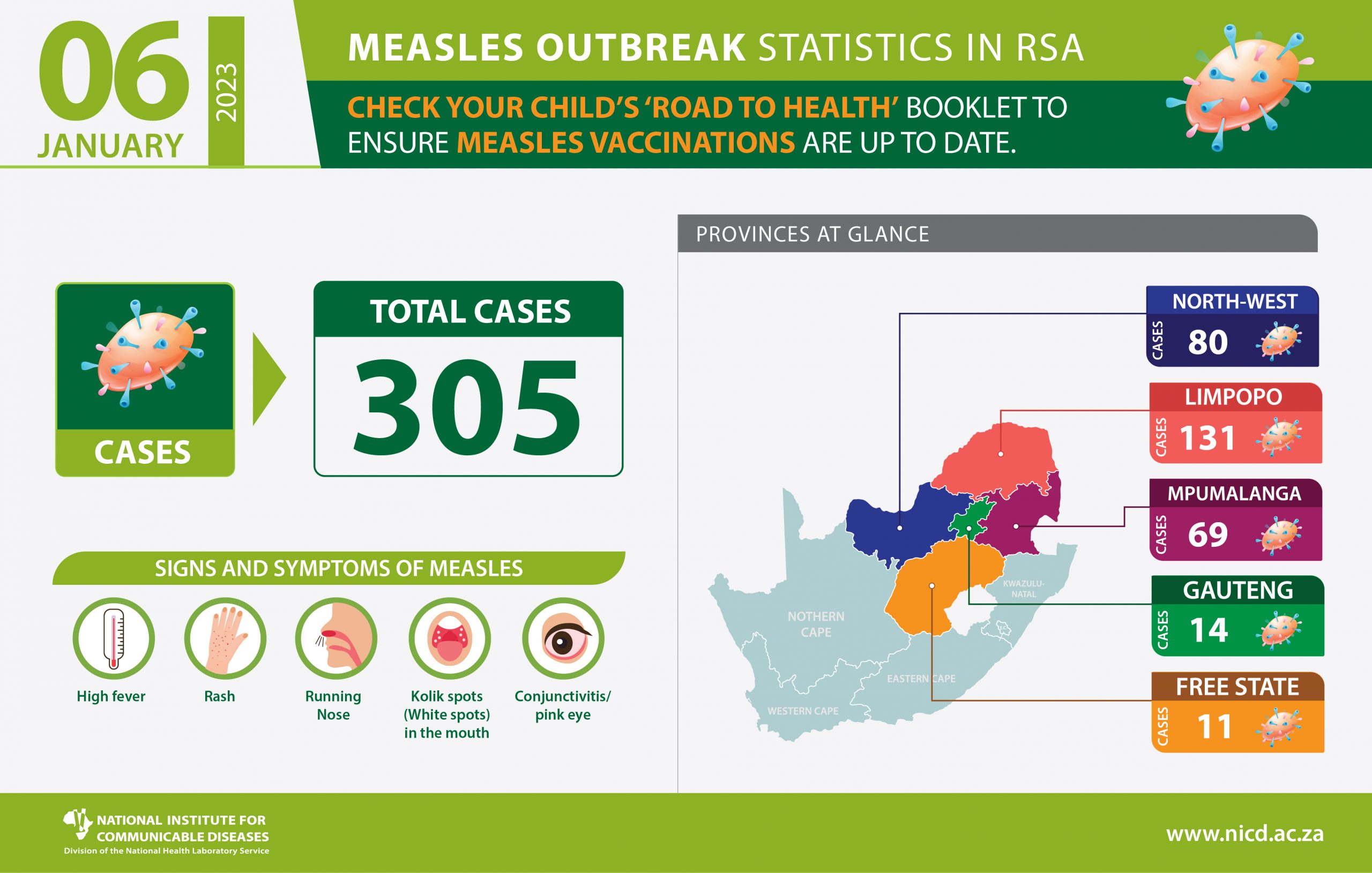 MEASLES OUTBREAK UPDATE (06 JANUARY 2023) NICD