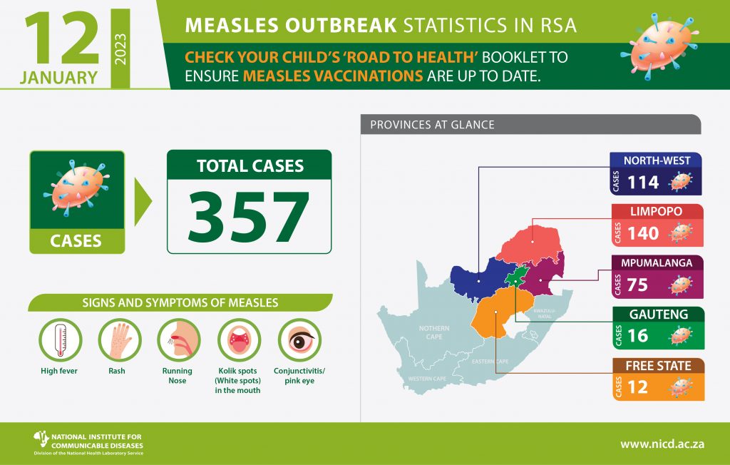 South African Measles Outbreak 2023 ( 12 January) NICD