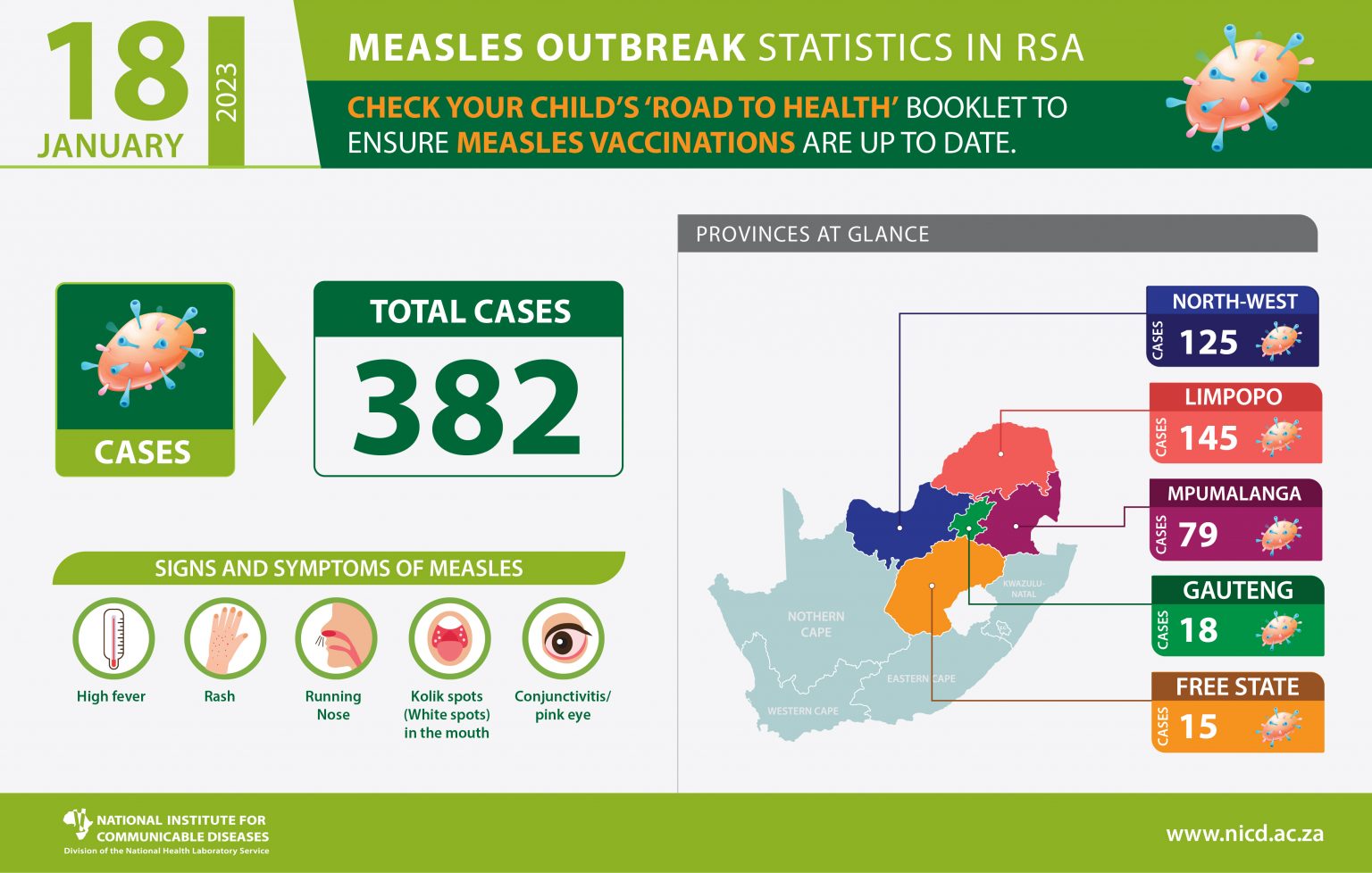 South African Measles Outbreak 2023 ( 12 January) NICD
