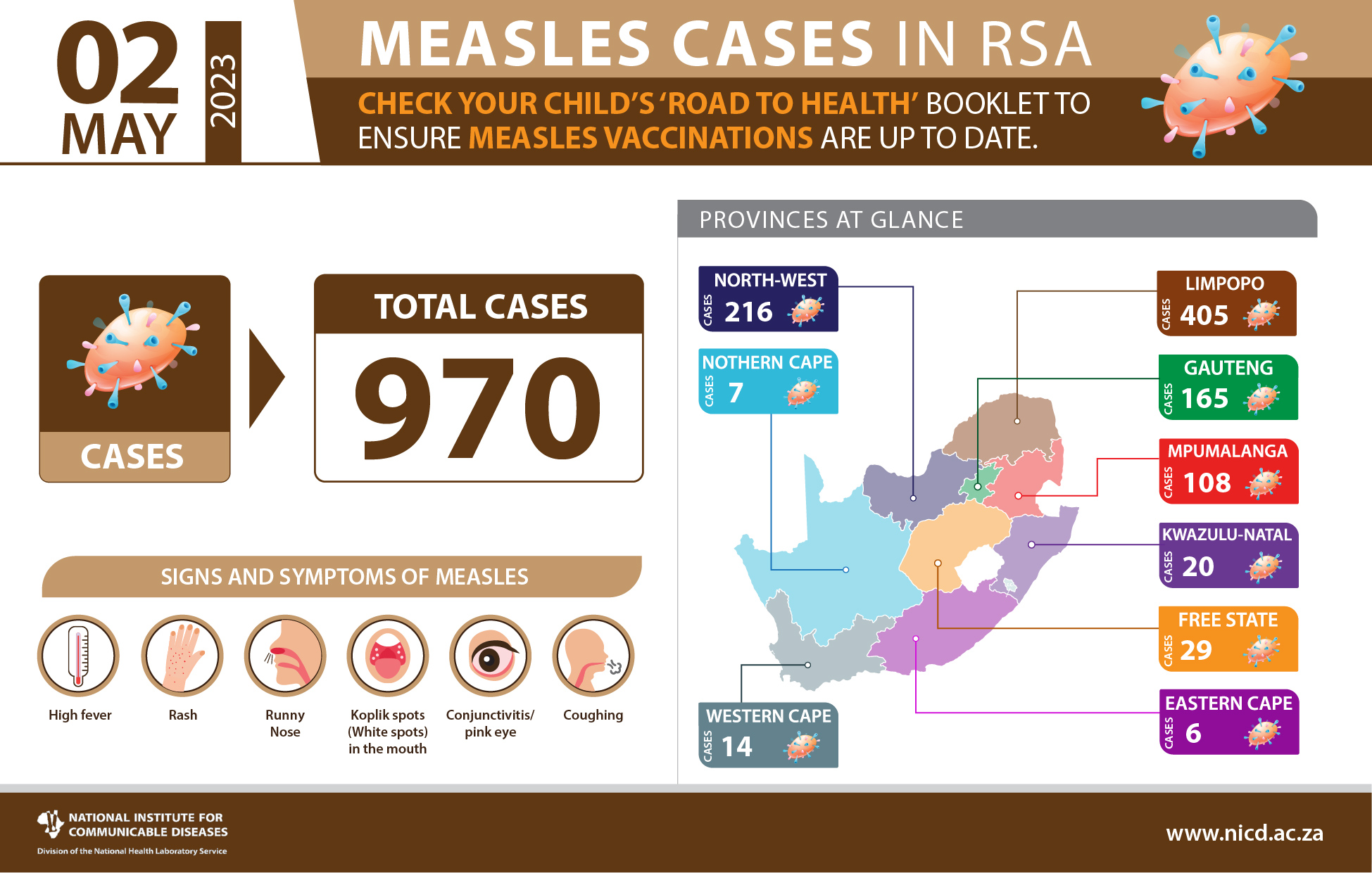 South African Measles Outbreak Update 2023 (2 May 2023) NICD