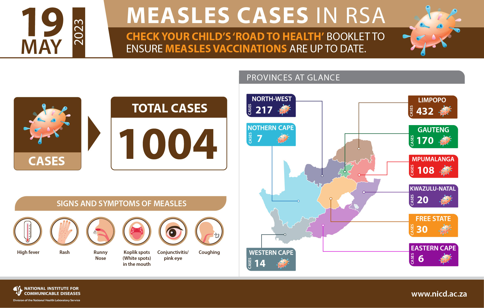 South African Measles Outbreak Update 2023 (19 May 2023) NICD