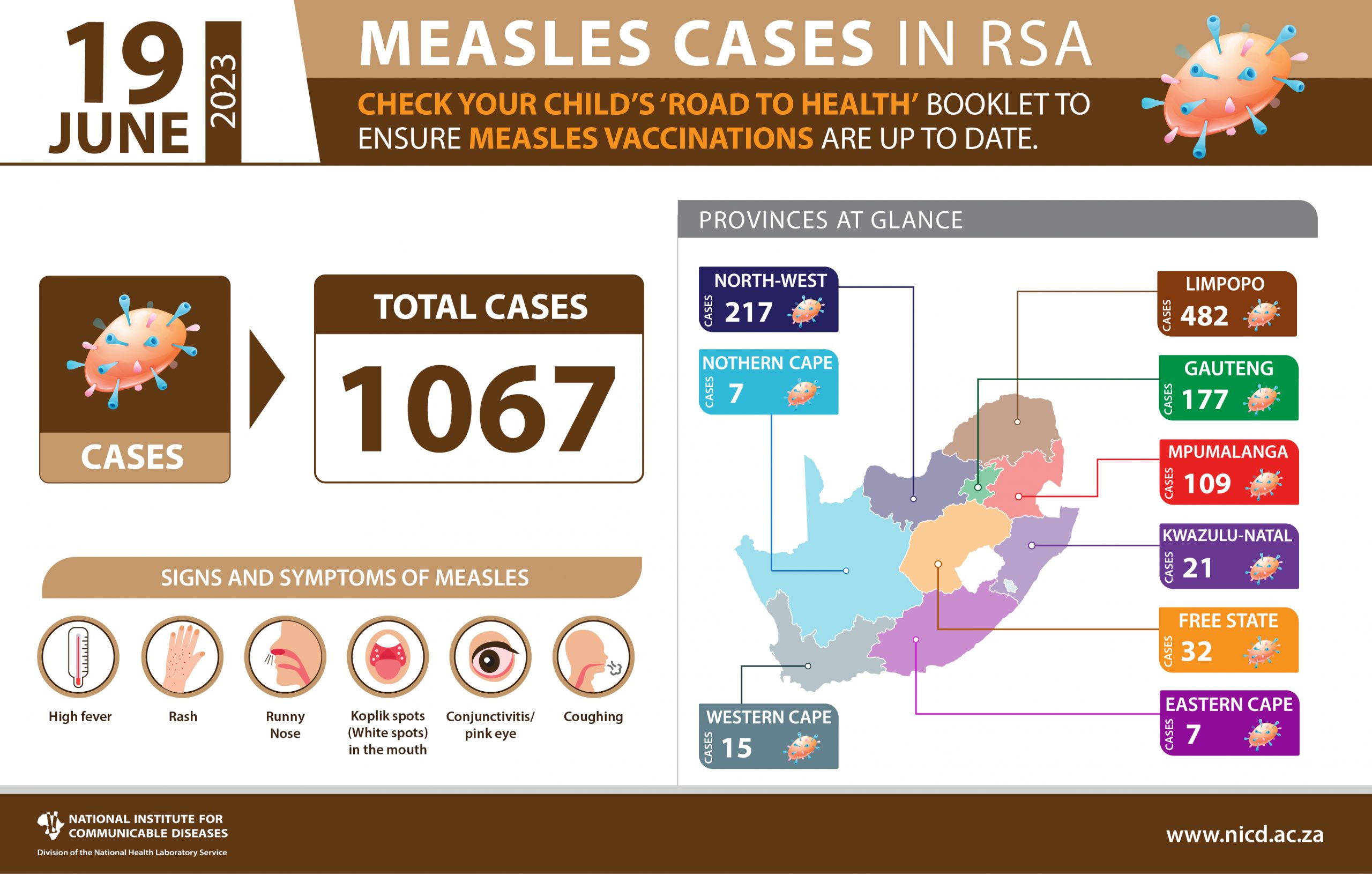 SOUTH AFRICAN MEASLES OUTBREAK UPDATE 2023 (19 JUNE 2023) NICD